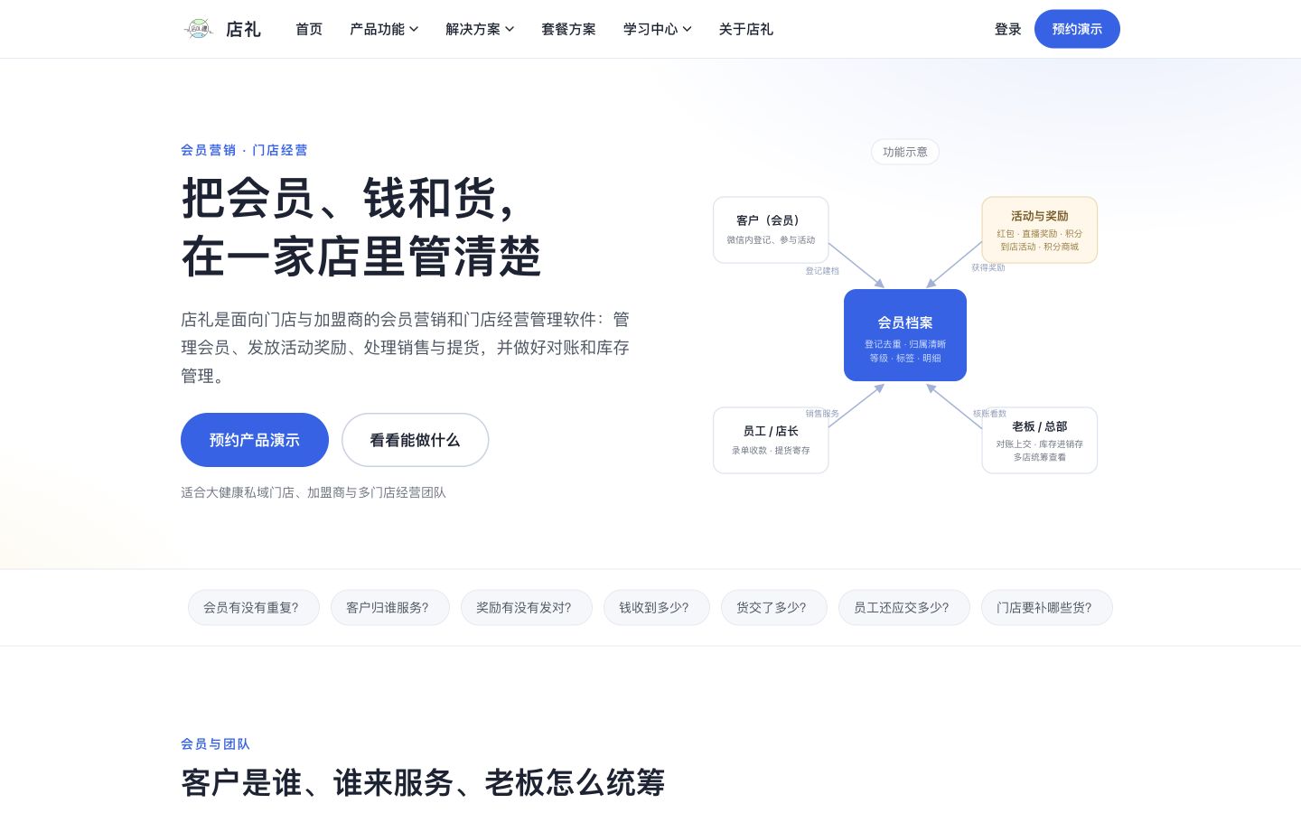 Kimi 桌面首屏，白色留白与会员业务关系图